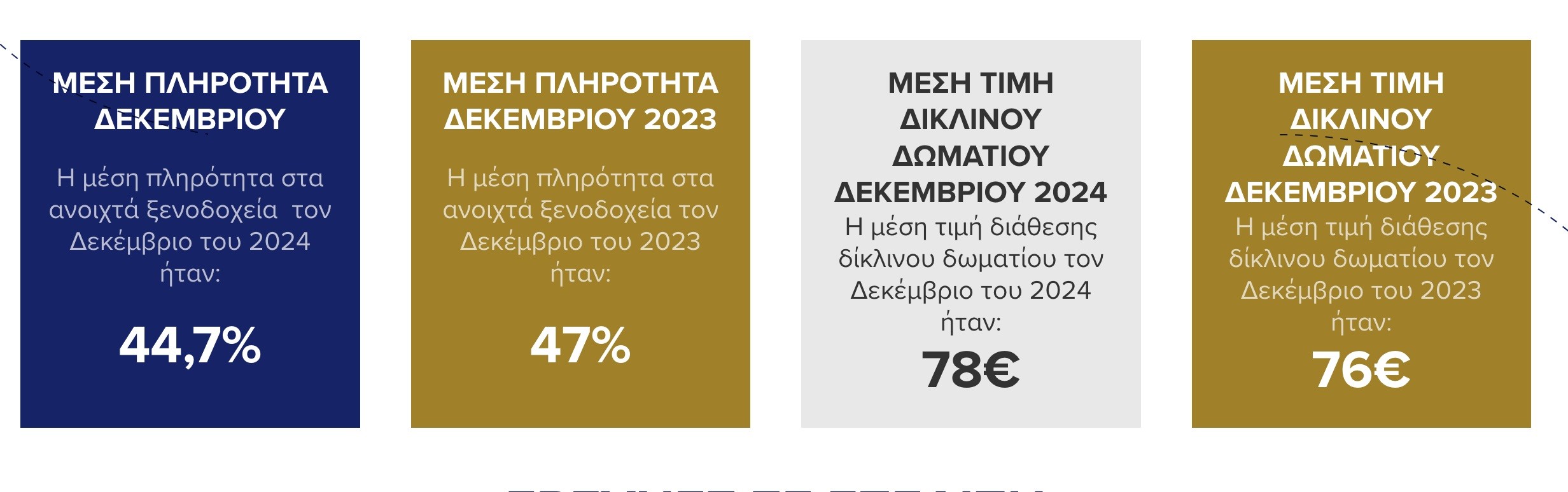 Στατιστικά Ξενοδοχείων